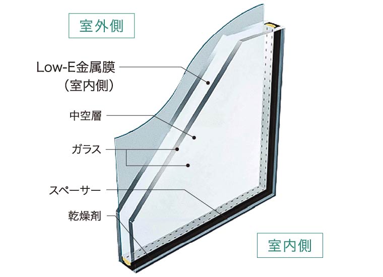 概念図