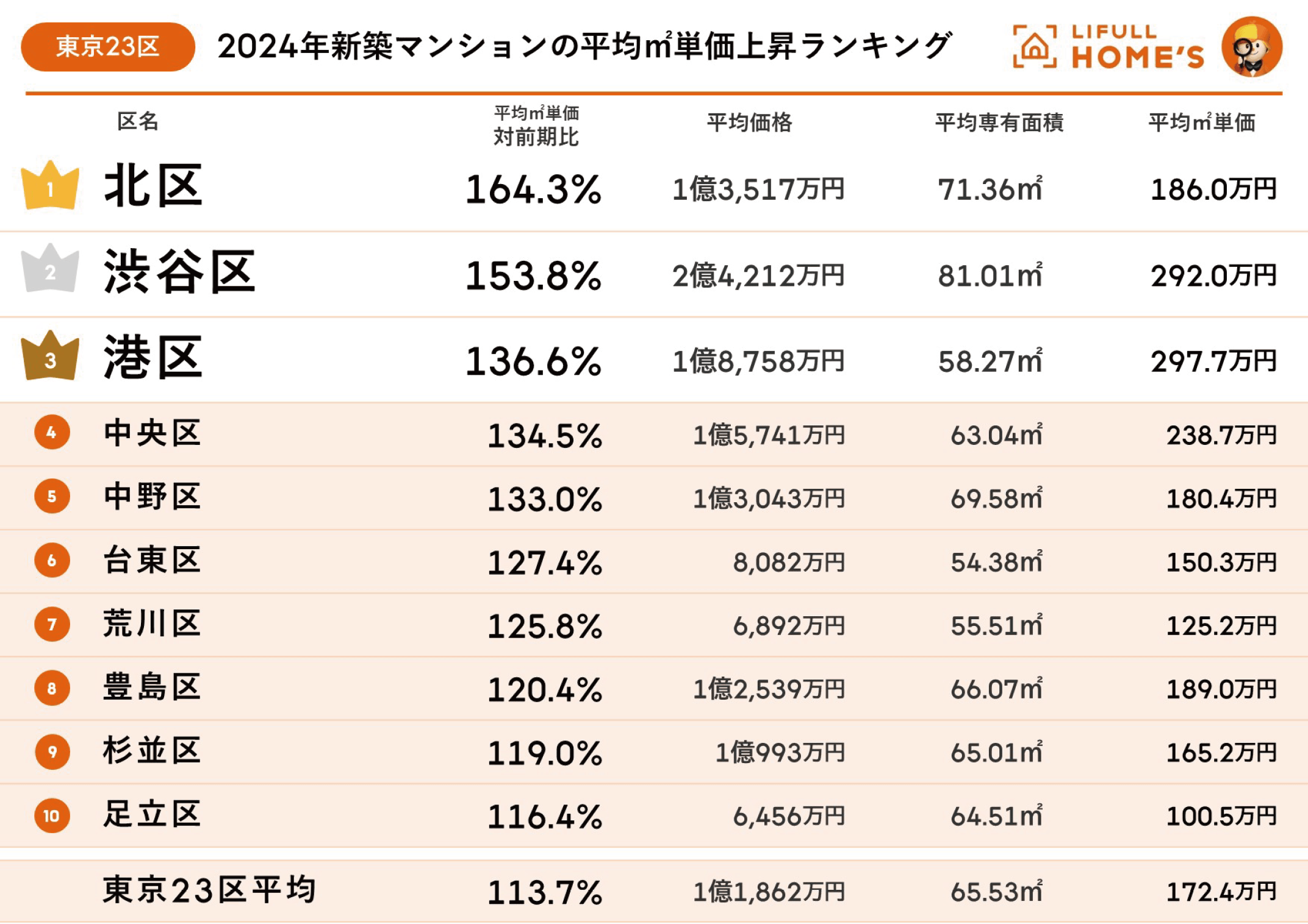 ランキング