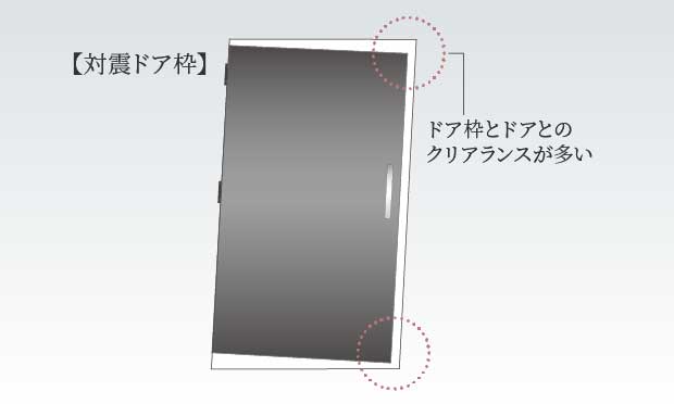 概念図