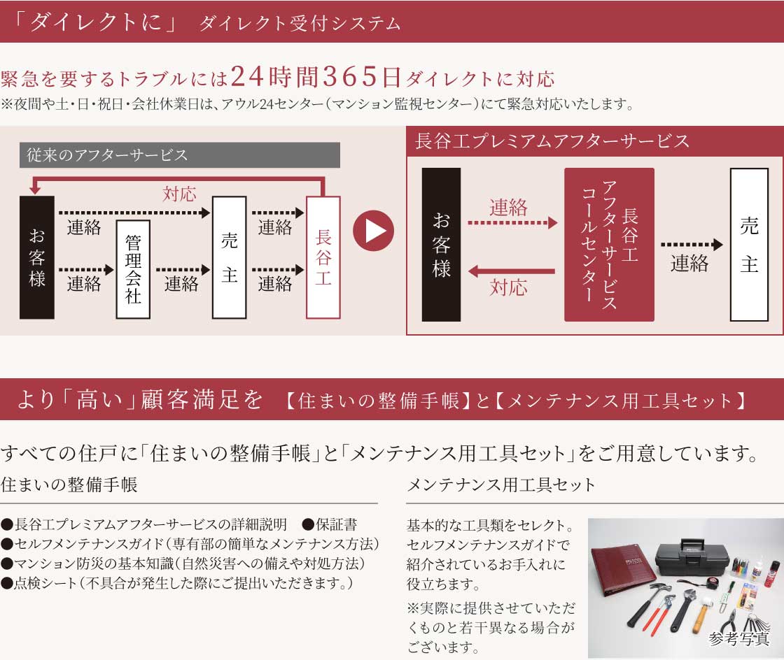 「ダイレクトに」  ダイレクト受付システム より「高い」顧客満足を  【住まいの整備手帳】と【メンテナンス用工具セット】